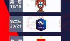 九游娱乐入口-包含国际友谊赛：多支球队展开热身赛的词条