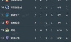 九游VIP-包含国安豪取三分，稳固中超领先地位的词条