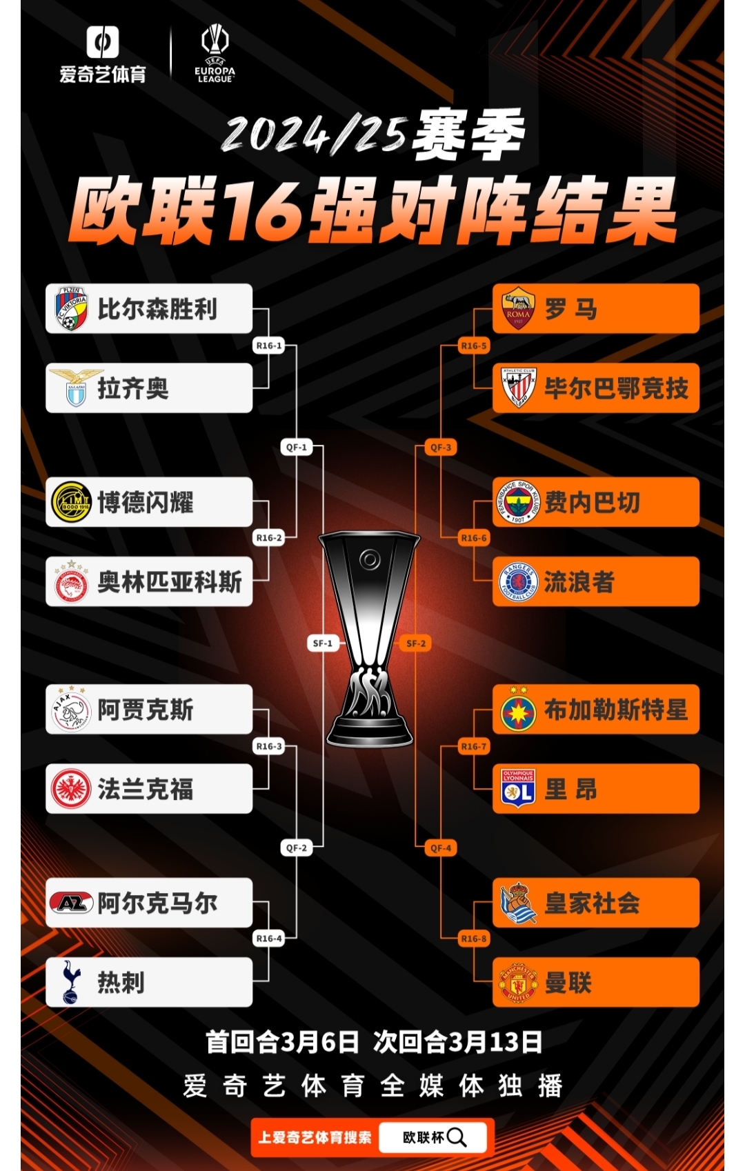 瑞士队遗憾出局,未能晋级欧国联四强 瑞士队遗憾出局,未能晋级欧国联四强