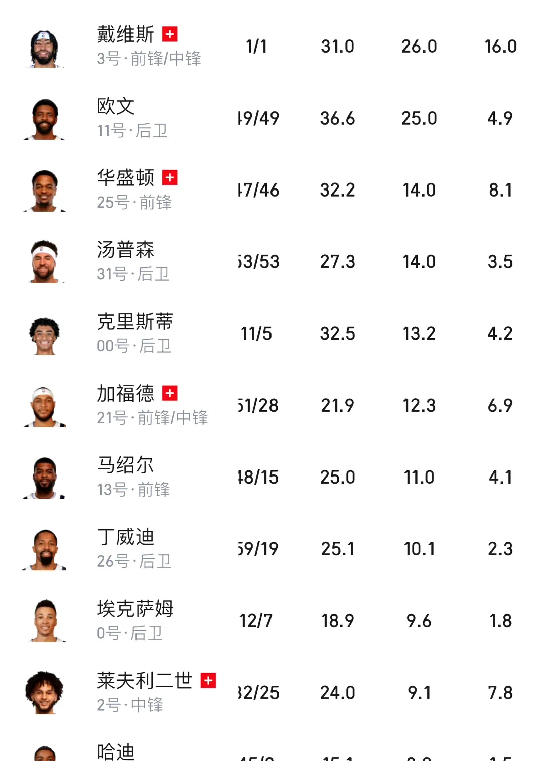 因伤缺阵球员,谁能填补空缺? 因伤缺阵球员,谁能填补空缺?