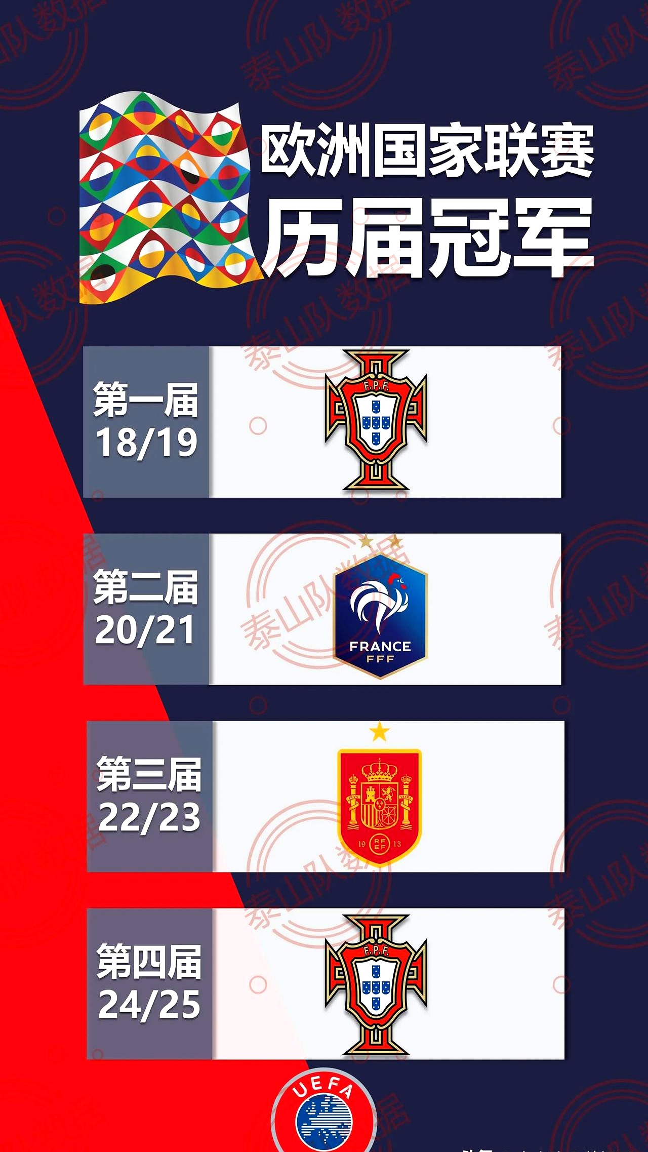 包含国际友谊赛：多支球队展开热身赛的词条