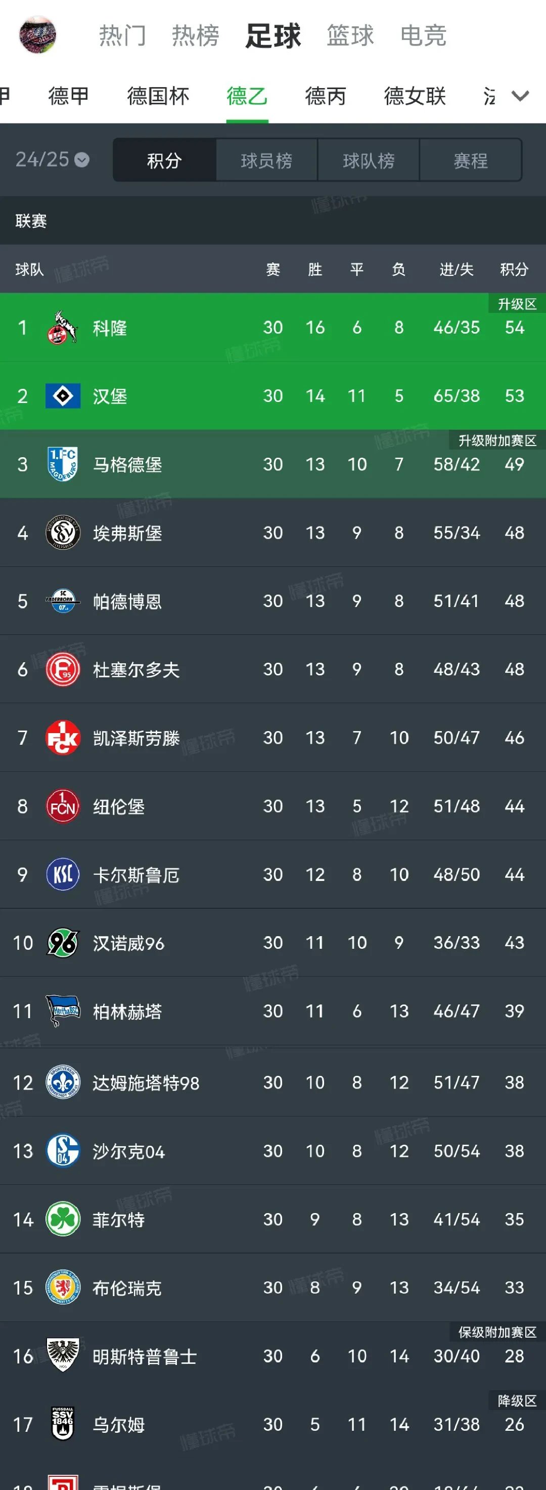 那不勒斯主场告捷,积分榜上升至第三的简单介绍 那不勒斯主场告捷,积分榜上升至第三的简单介绍