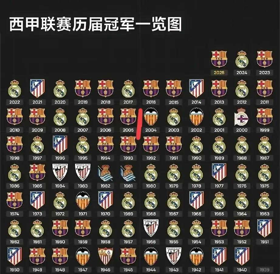 西甲新赛季的升降级球队名单揭晓